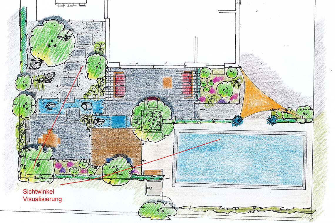 Gartenplanung mit fachkundiger Beratung
